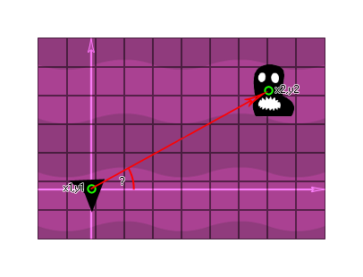 Point direction example