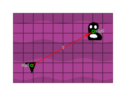 Point distance example