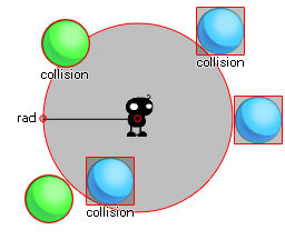 Collision circle example