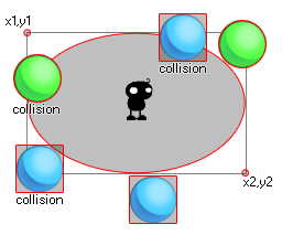 Collision ellipse example