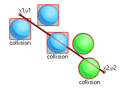 Collision line example