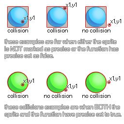 Collision point example