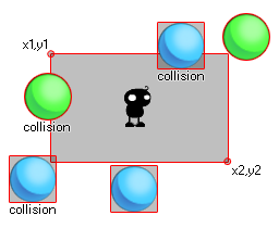 Collision rectangle example