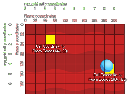 Add cell example