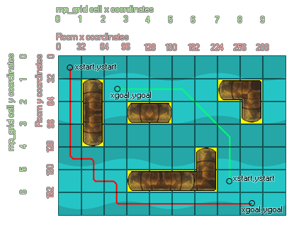 MP Grid path example