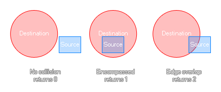 Rectangle circle collision example