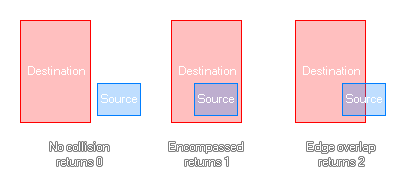 Rectangle rectangle collision example