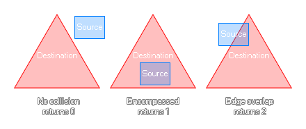 Rectangle triangle collision example