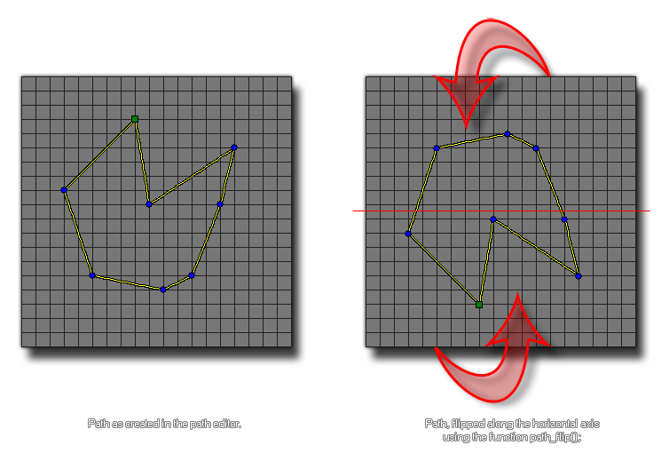 Path flip example