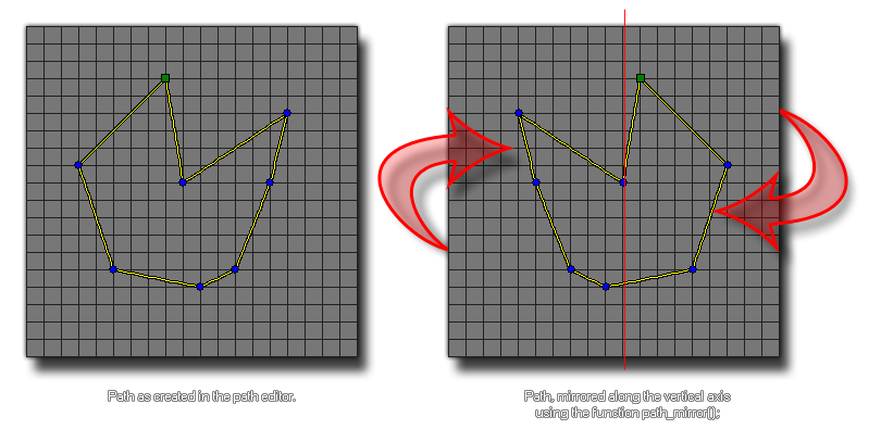 Path mirror example