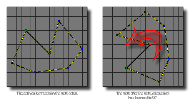 Path Orientation Example