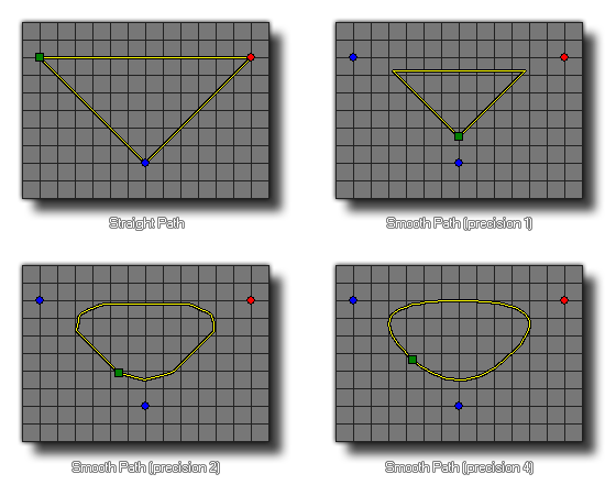 Path Precision differences example