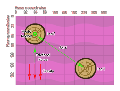 Friction joint illustration