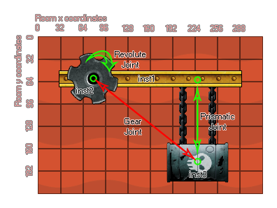 Gear joint illustration