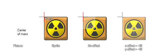 Extended physics fixture binding example