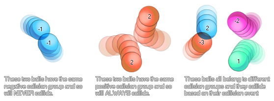 Collision groups example