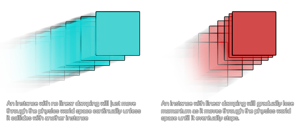 Linear damping illustration