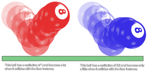 Physics restitution illustration