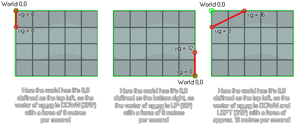 Physics world gravity illustration