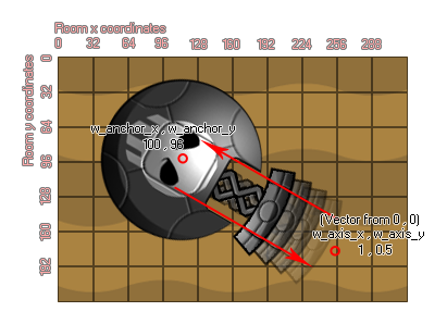 Prismatic joint anchor points illustration