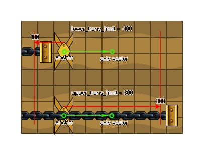 Prismatic joint limits illustration