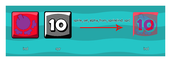 Sprite Set Alpha Example