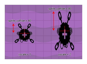 Y Offset Example